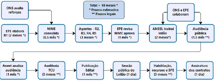 Figura 4.2: Diagrama das relações institucionais do setor elétrico brasileiro. 