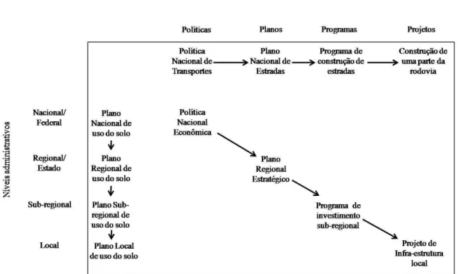 Figura 1. Sequência cronológica de ações dentro de um abrangente sistema de Avaliação de Impactos  