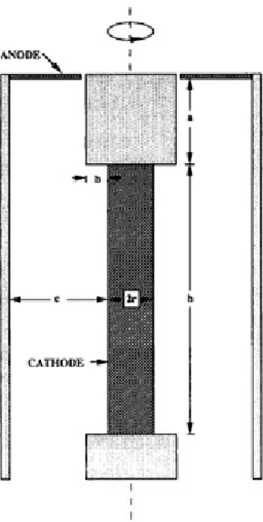 Figura 3.1.1: Célula de Hull clássica, com as dimensões em mm (esquerda) e  esquema do posicionamento dos eletrodos e formação do gradiente de corrente,  indicado pelas setas (direita)