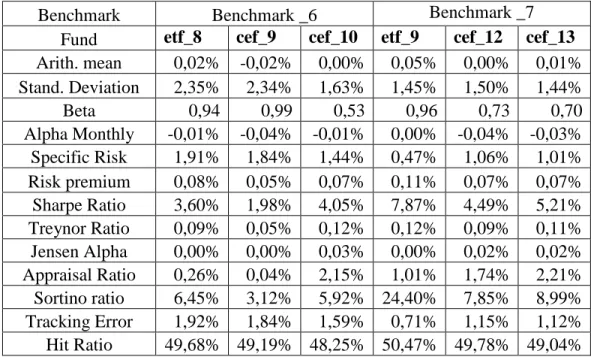 Table 23 – Performance analysis with narrowed sample Benchmarks 8 and 9 Benchmark  Benchmark _8  Benchmark _9 