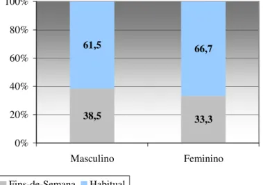 Gráfico 4. Jovens segundo o sexo e tipo de residência (%) 