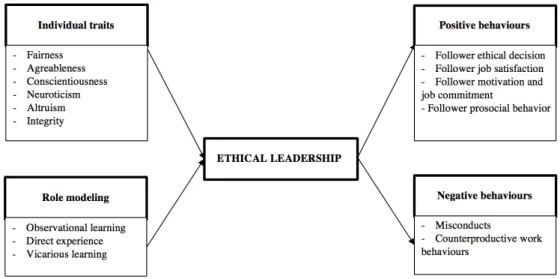 Figure 3: Summary of the propositions 