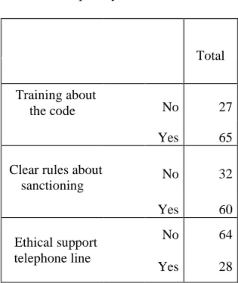 Table 2-Frequency of EIS. 