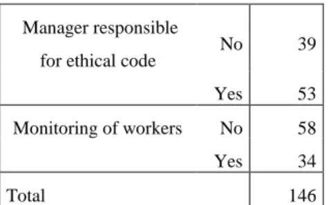 Table 3.- Frequency of  Relevance of EIS 