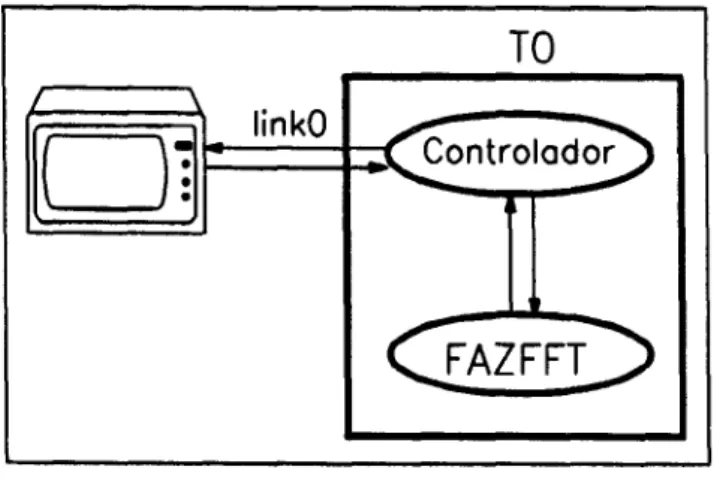Figura 3.4 - Controlador e FAZFFr.