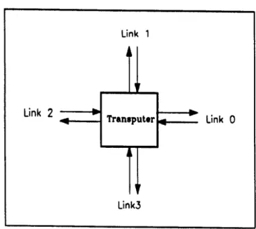 Figura 4.2 - Topologias possfveis com transputers.