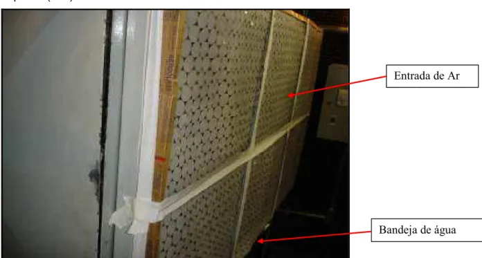 Figura 4: Sistema de ar condicionado localizado na Instituição de ensino superior (IES)