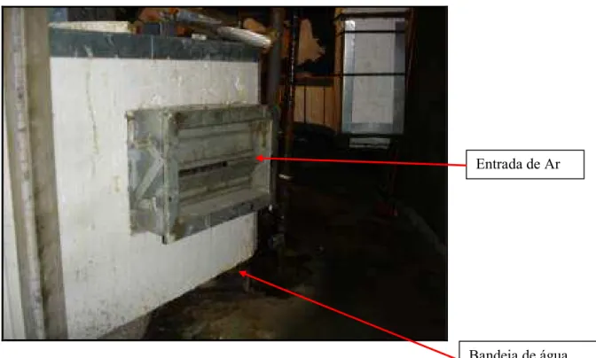 Figura 6: Sistema de ar condicionado localizado no Hospital 1 HO1(M2)
