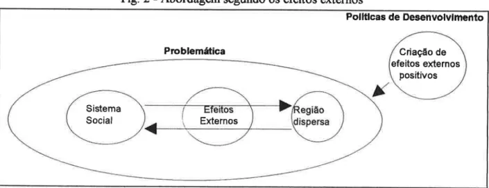 Fig. 2 - Abordagem segundo os efeitos extemos