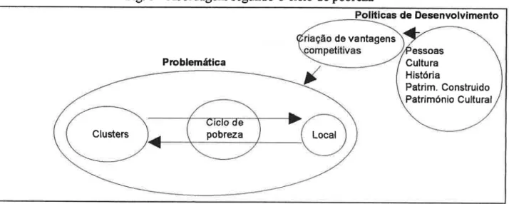 Fig. 3 - Abordagem segundo o ciclo de pobreza