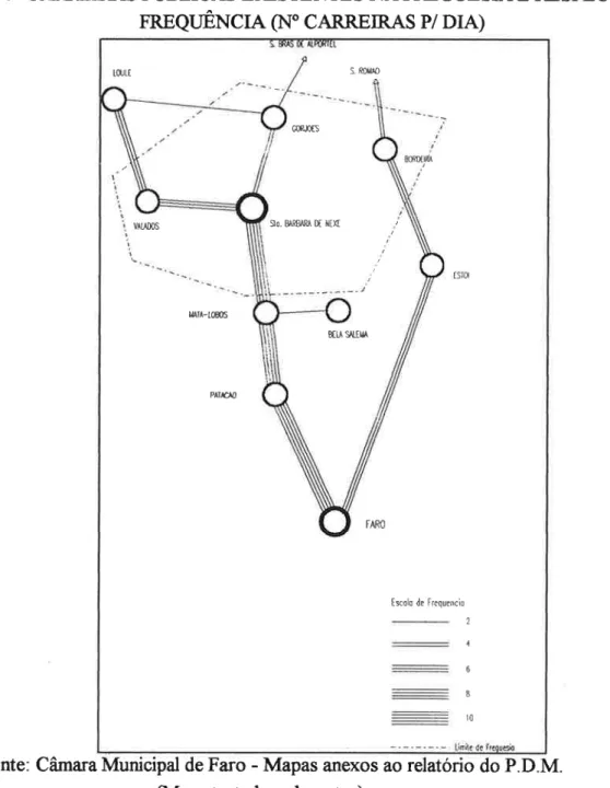 Fig. 7- CARREIRAS PÚBLICAS EXISTENTES NA FREGUESIA E RESPECTIVA FREQUÊNCIA (N° CARREIRAS P/ DIA)