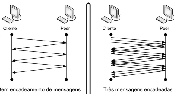 Figura 5 – Exemplo de divisão do conteúdo em pedaços e blocos Conteúdo com 10 pedaços