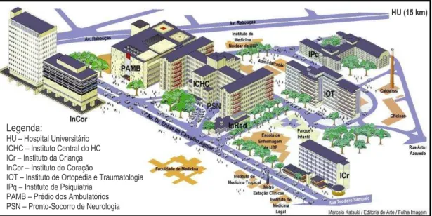 Figura 1 – Ilustração do complexo hospitalar HCFMUSP 