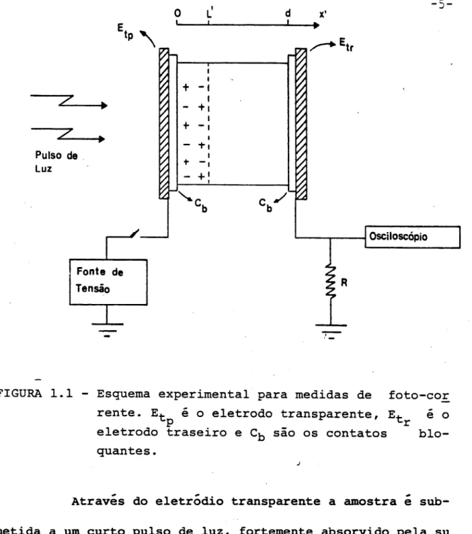 FIGURA 1.1 - Esquema experimental para medidas de foto-cor rente. Et é o eletrodo transparente, Et e o