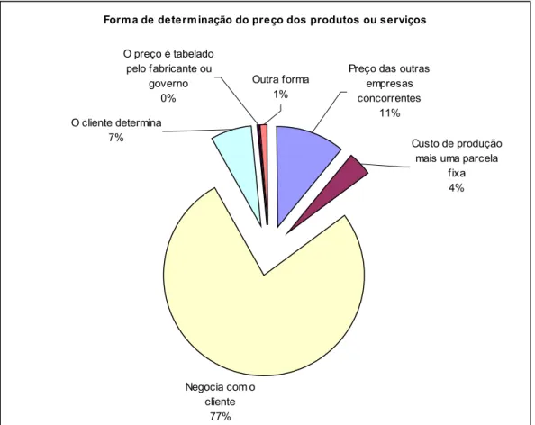 Gráfico 3