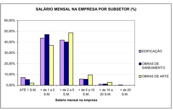 Gráfico 13 