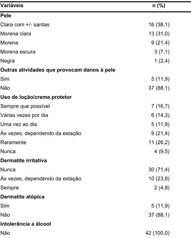 Tabela 2 - Fatores que influenciam a tolerância da pele dos profissionais de  enfermagem ao uso de preparações alcoólicas nas mãos,  Londrina/PR, 2012 