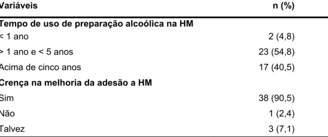 Tabela 4 – Avaliação dos profissionais de enfermagem segundo tempo de uso de  preparação alcoólica e crença na melhoria da adesão a HM,  Londrina/PR, 2012 