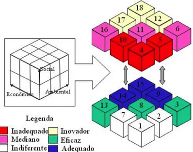 Figura 1. ESA adaptado para análise de modelos e/ou protótipos no design. Fonte: Ferroli e Librelotto  (2012).