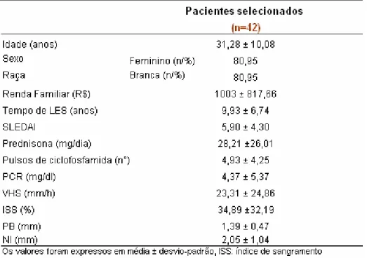 Tabela 1 - Características sócio-demográficas e clínicas dos pacientes  com LES selecionados na primeira etapa 