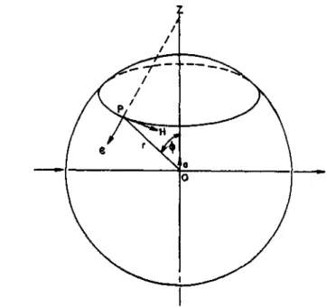 Figura 1.1: campos elétrico e magnético do elétron acelerado, perpendiculares à.