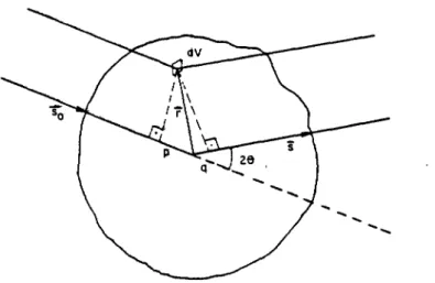Figura 1.3: espalhamento de uma.onda.de raio X por um volume atômico dV
