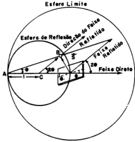 Figura 304: a esfera limite na construção de Ewald.