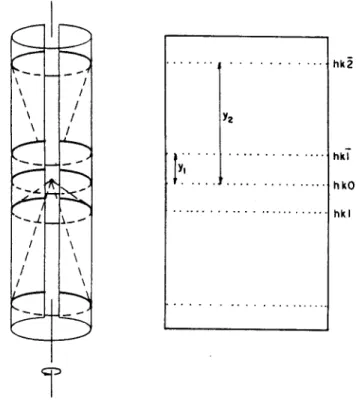 Figura 3.7: fotografia. de rotação de um cristal e a.correspondência. com os cones de difração.
