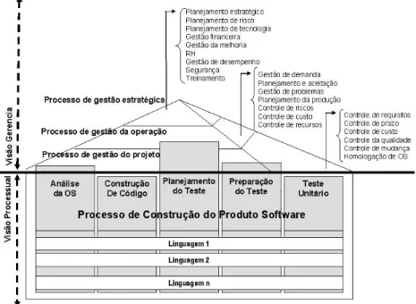 Figura 2.9 - Linha de Processo instanciada de uma fábrica de programa (Adaptado de  FERNANDES e TEIXEIRA (2004)) 