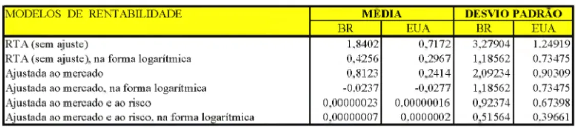 Tabela comparativa dos retornos (dez/2002)