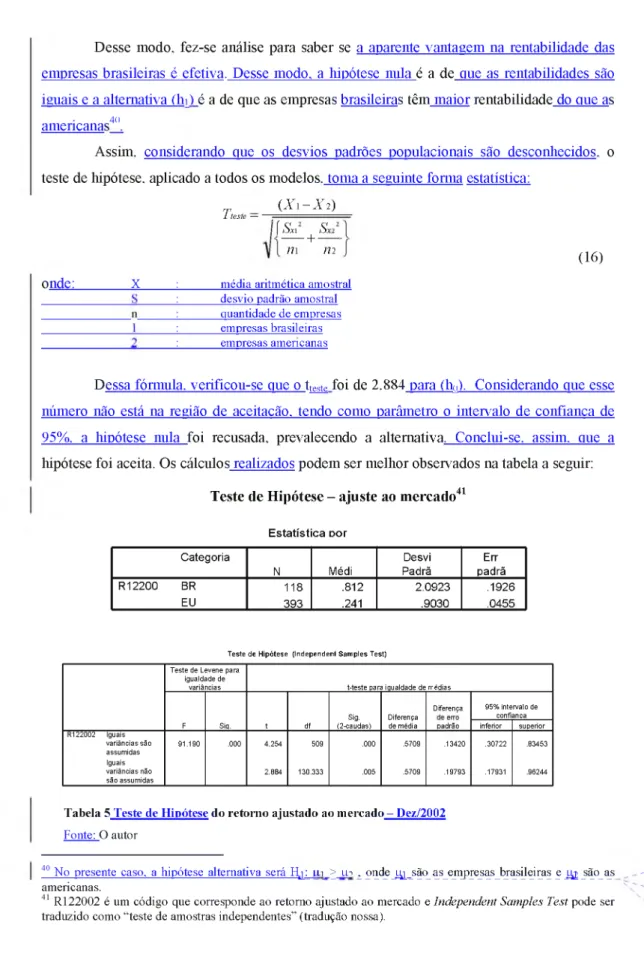 Tabela 5 Teste de Hipótese do reto m o  ajustado  ao m ercado -  D ez/2002 Fonte:  O autor