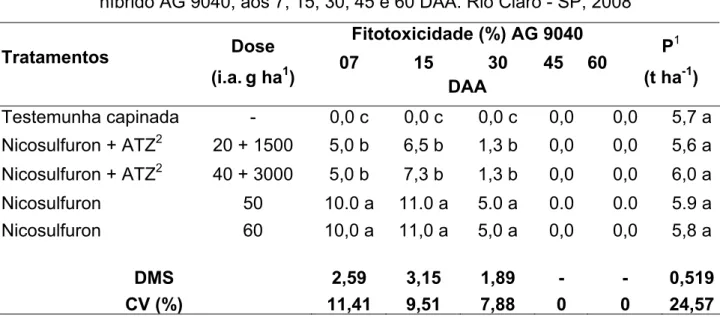 Tabela 3 - Resultados das avaliações de fitotoxicidade e produção, em t ha -1 , para o  híbrido DKB 370, aos 7, 15, 30, 45 e 60 DAA