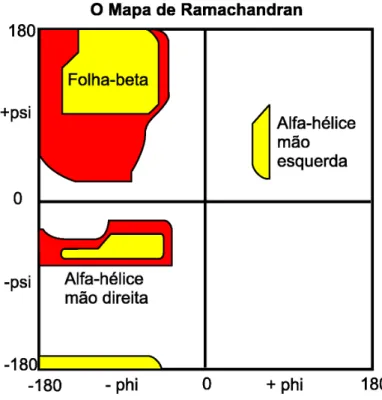 Figura 2.5: Mapa de Ramachandran.