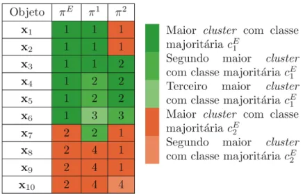 Figura 6.1: Visualiza¸c˜ao do exemplo