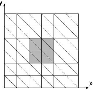 Figure 3. Central line deflections. 