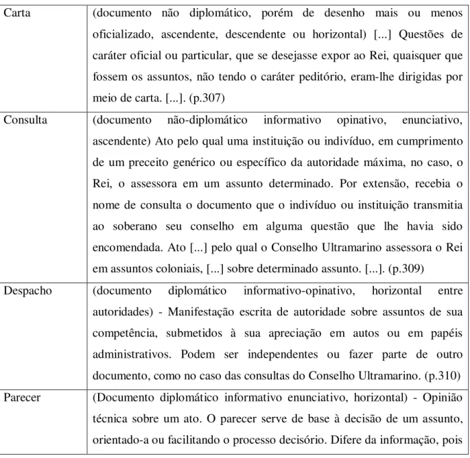 Tabela 1.  Glossário das espécies documentais que constam do corpus 