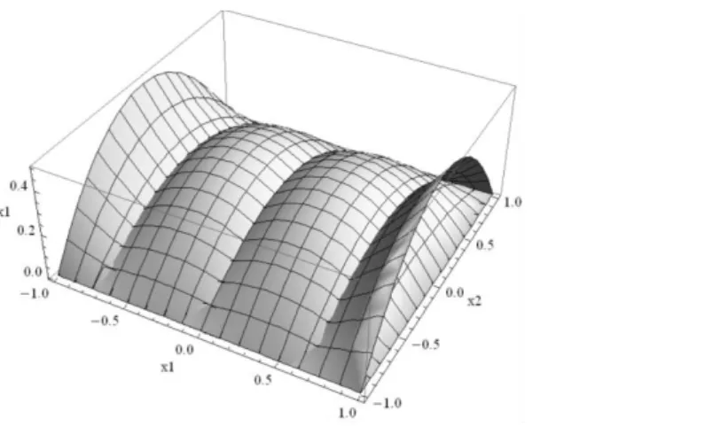 Fig. 2.8. Bivariate Quadratic spline basis functions with one interior knot in dimension x 1  and  zero interior knots in dimension x 2
