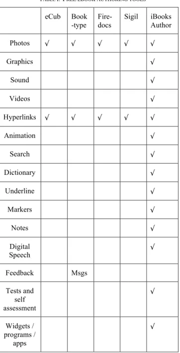 Fig. 1. iBook prototype 