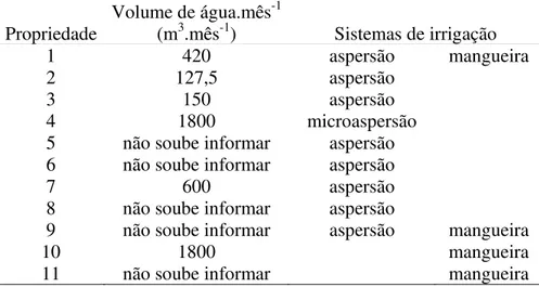 Tabela 1 - Aspectos Técnicos da Irrigação nas Propriedades Agrícolas da Microbacia  do Ribeirão dos Marins  