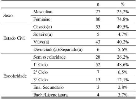Tabela n.º 3 – Sexo, Estado Civil e Escolaridade das Pessoas Idosas 