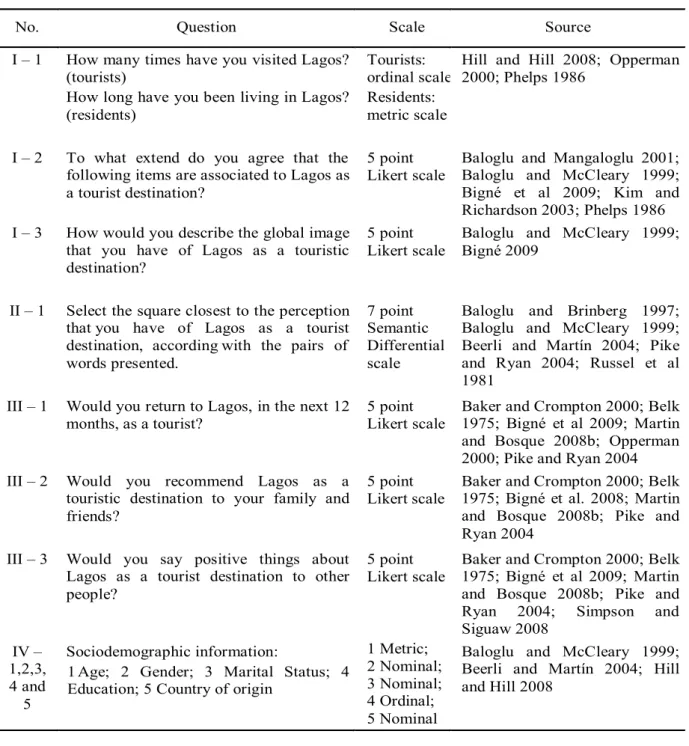 Table 1. Questionnaire Design