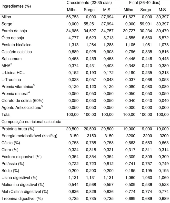 Tabela 2 - Ingredientes e composição nutricional calculada das rações experimentais  crescimento e final para frangos de corte 