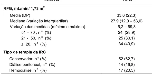 TABELA 11 - DISTRIBUIÇÃO DOS PACIENTES QUANTO AO RFG E TIPO DE  TERAPIA DA IRC 