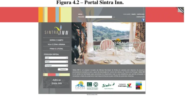 Figura 4.2 – Portal Sintra Inn.  