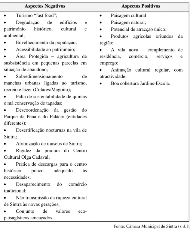 Tabela 4.1 - Aspectos negativos e positivos no plano estratégico de Sintra.  