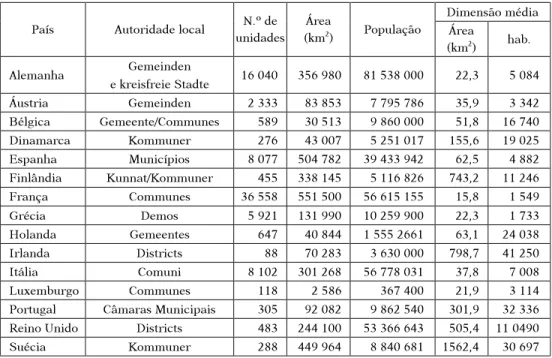 Table II – Average size of local level administrative units in the EU countries in 1991.