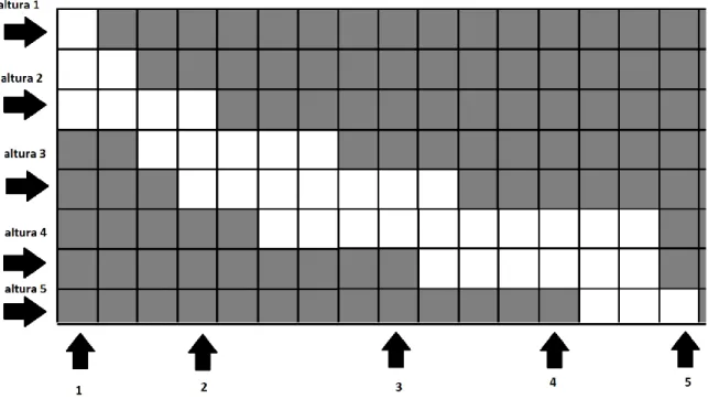 Figura 15- Algoritmo de identificação de fratura, Processo F: diferença de coordenadas sem  fratura, em 5 pontos de confirmação 
