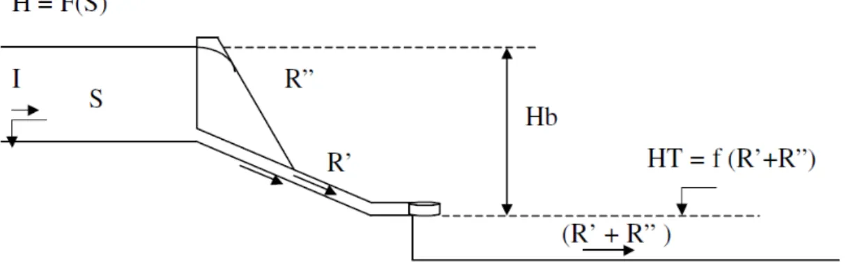 Figura 4 – Esquema de uma usina hidrelétrica 