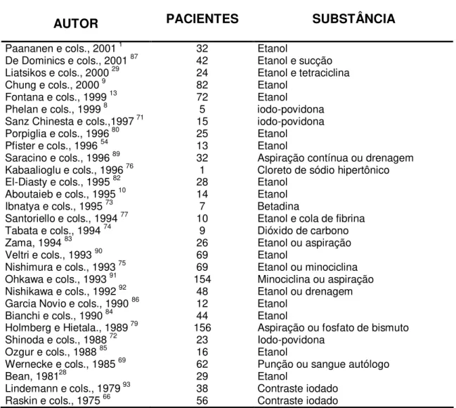 Tabela 1:  Agentes  esclerosantes  utilizados  no  tratamento  de  cistos  renais  simples
