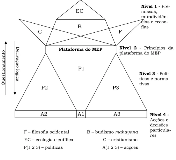 Figura 6 – Diagrama de apron, (adaptado de Naees, 2005a). 